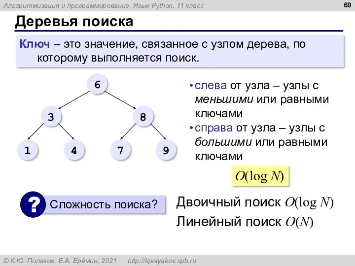 Деревья поиска Ключ – это значение, связанное с узлом дерева,