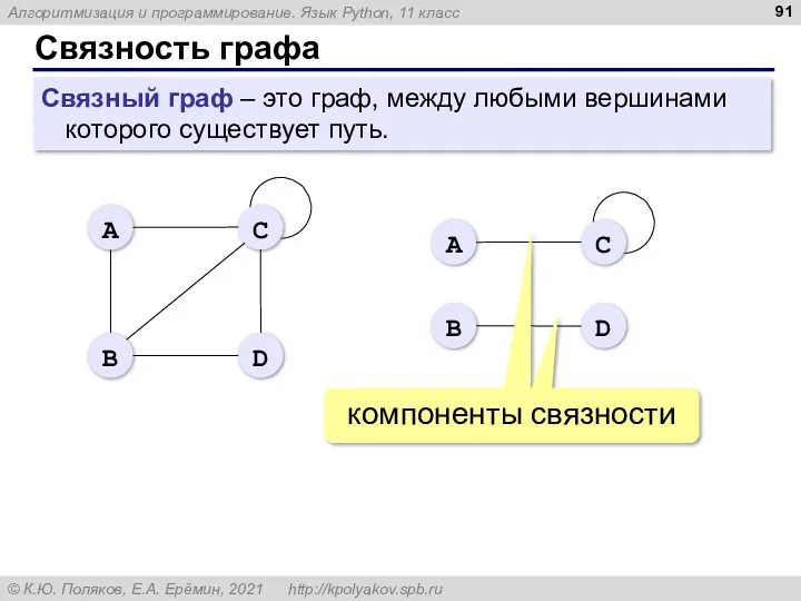 Связность графа Связный граф – это граф, между любыми вершинами которого существует путь.