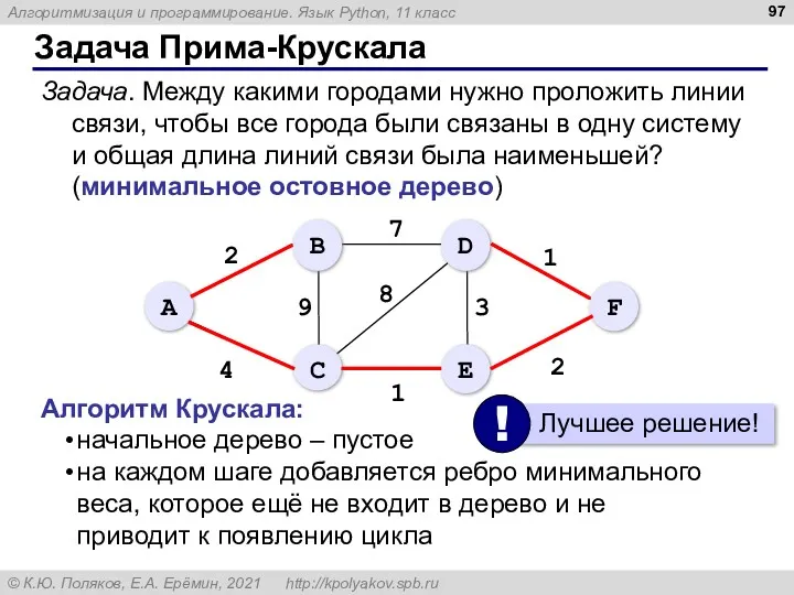 Задача Прима-Крускала Задача. Между какими городами нужно проложить линии связи,