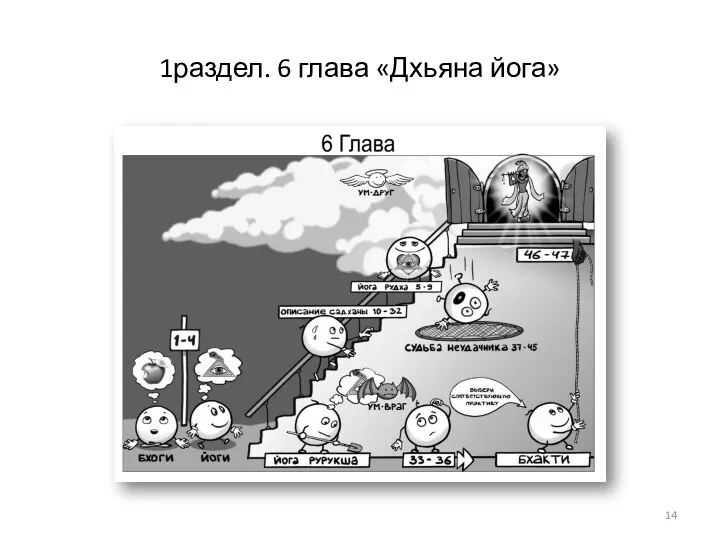 1раздел. 6 глава «Дхьяна йога»