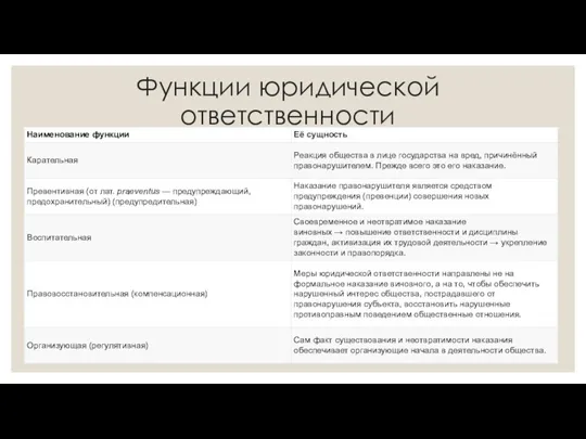 Функции юридической ответственности