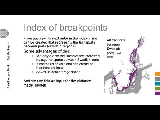 Index of breakpoints From each exit to next enter in the index a