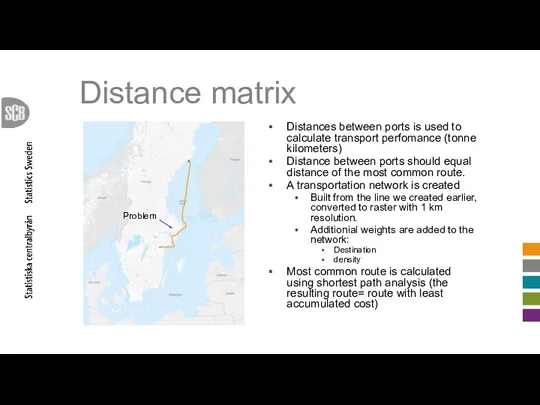 Distance matrix Distances between ports is used to calculate transport perfomance (tonne kilometers)