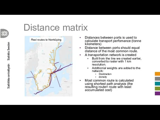 Distance matrix Distances between ports is used to calculate transport perfomance (tonne kilometers)