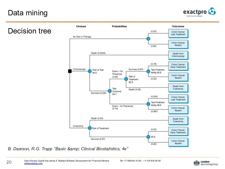 Data mining Decision tree B. Dawson, R.G. Trapp “Basic &amp; Clinical Biostatistics, 4e”