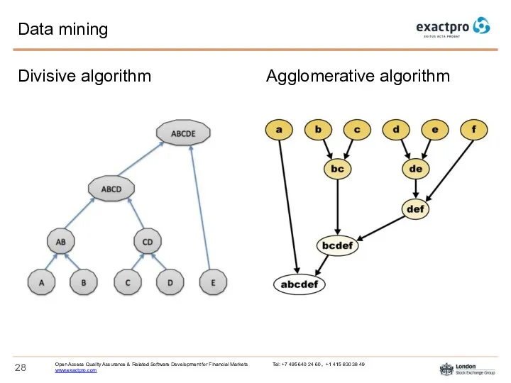 Data mining Agglomerative algorithm Divisive algorithm
