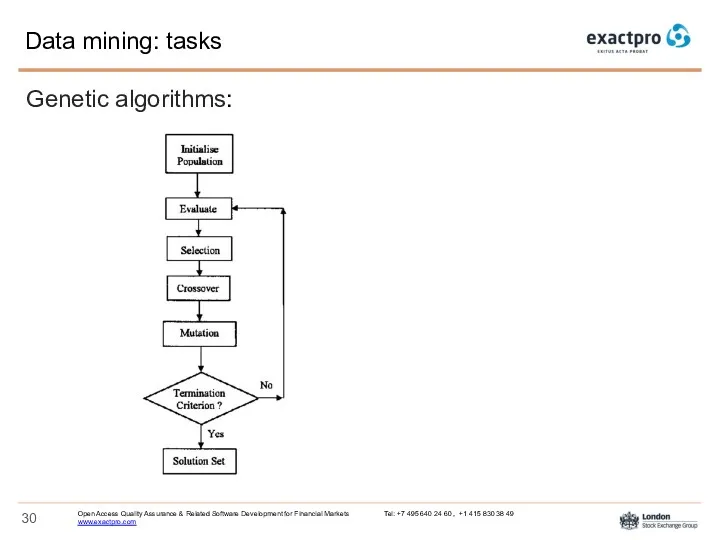 Data mining: tasks Genetic algorithms: