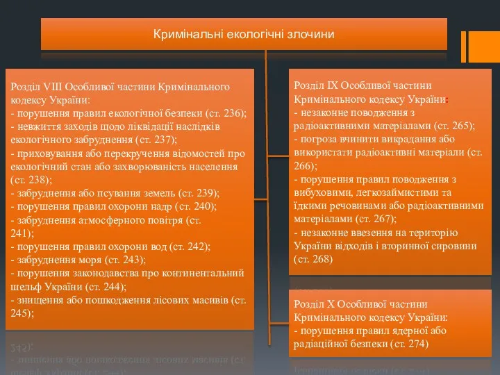 Кримінальні екологічні злочини Розділ VIII Особливої частини Кримінального кодексу України: