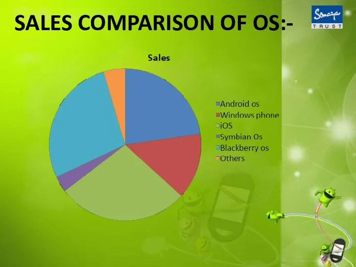 SALES COMPARISON OF OS:-