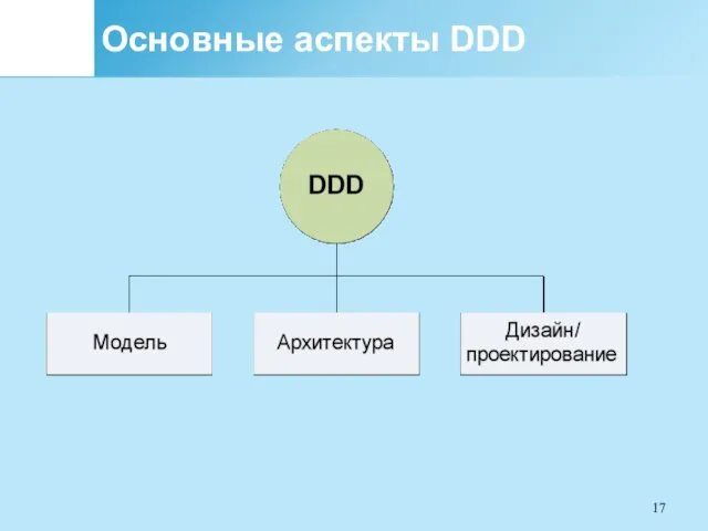 Основные аспекты DDD