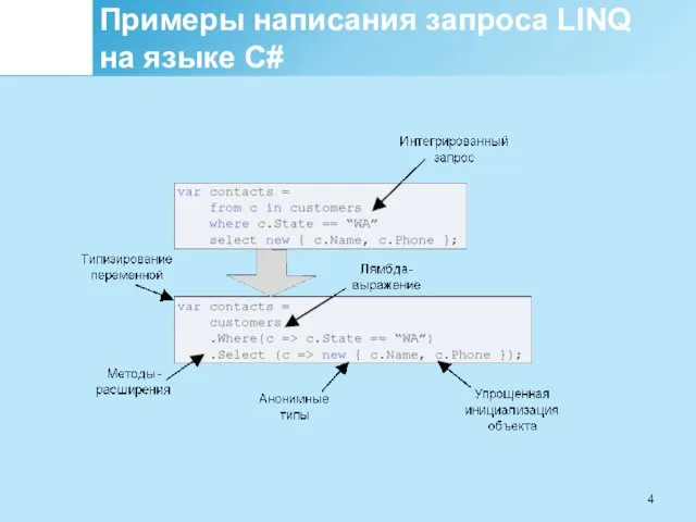 Примеры написания запроса LINQ на языке C#