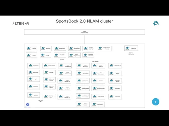 SportsBook 2.0 NLAM cluster