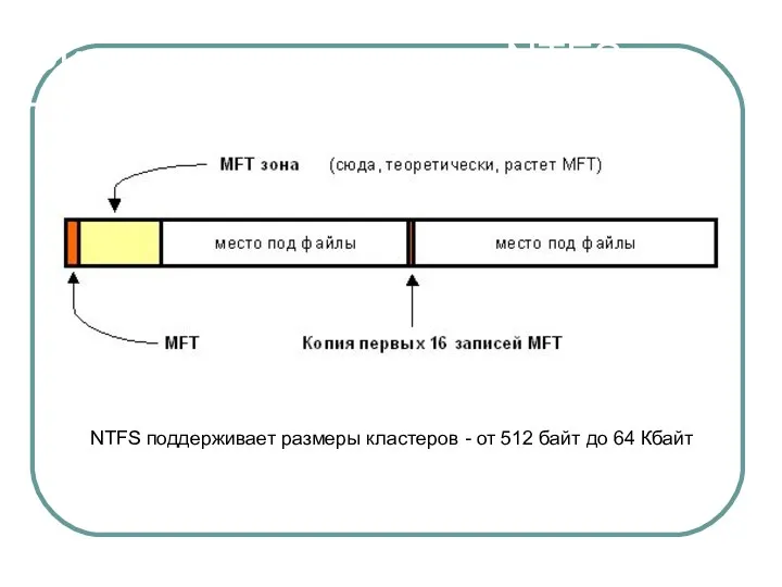 Физическая структура NTFS NTFS поддерживает размеры кластеров - от 512 байт до 64 Кбайт