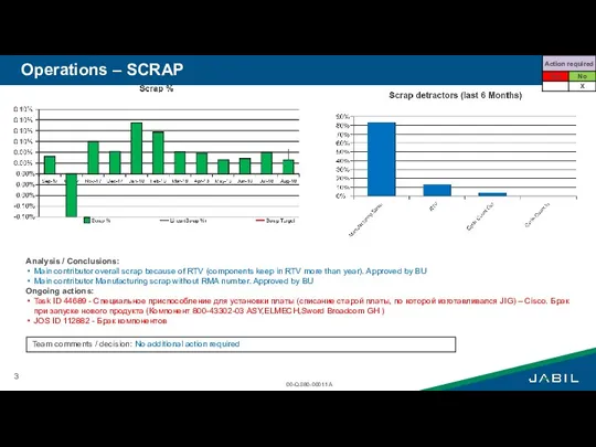 Operations – SCRAP Analysis / Conclusions: Main contributor overall scrap