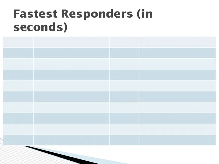 Fastest Responders (in seconds)