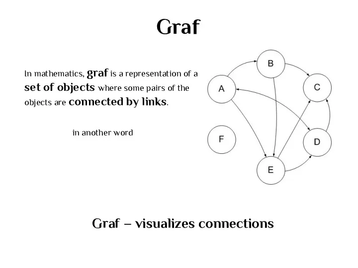 Graf In mathematics, graf is a representation of a set