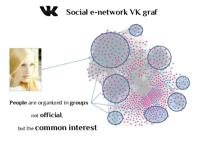 People are organized in groups Social e-network VK graf not official, but the common interest