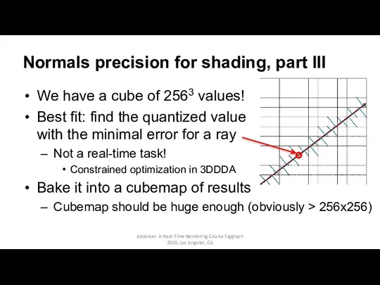 Normals precision for shading, part III We have a cube