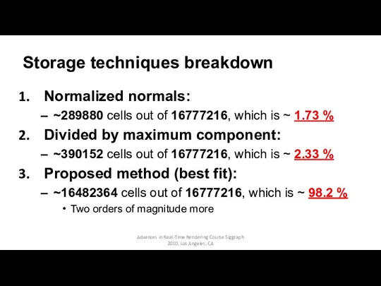 Storage techniques breakdown Normalized normals: ~289880 cells out of 16777216,