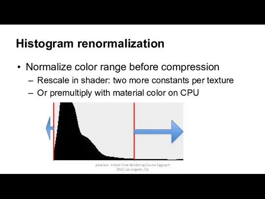 Histogram renormalization Normalize color range before compression Rescale in shader: