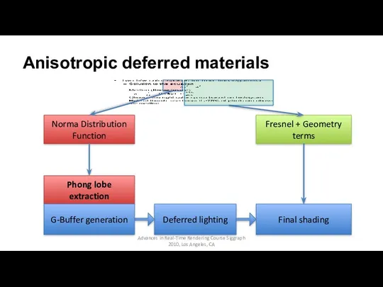 Anisotropic deferred materials Norma Distribution Function Fresnel + Geometry terms