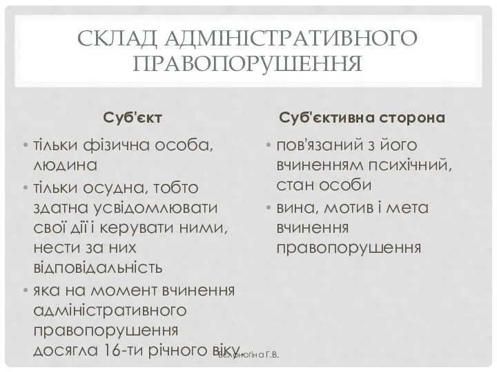 СКЛАД АДМІНІСТРАТИВНОГО ПРАВОПОРУШЕННЯ Суб'єкт тільки фізична особа, людина тільки осудна,