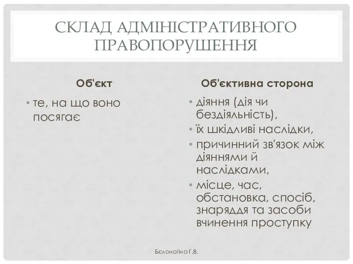 СКЛАД АДМІНІСТРАТИВНОГО ПРАВОПОРУШЕННЯ Об'єкт те, на що воно посягає Об'єктивна