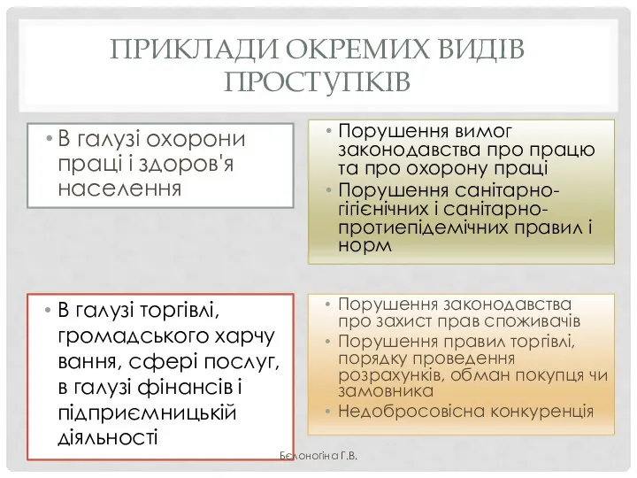 ПРИКЛАДИ ОКРЕМИХ ВИДІВ ПРОСТУПКІВ В галузі торгівлі, громадського харчу­вання, сфері