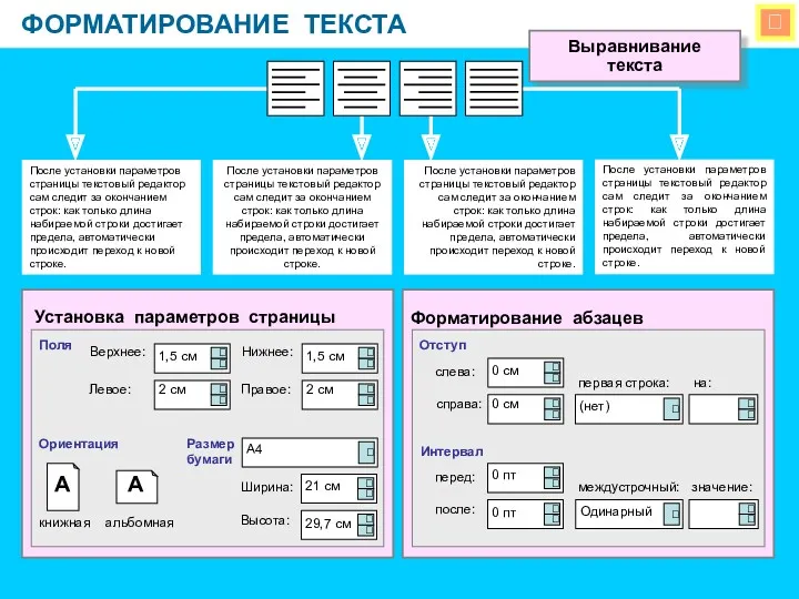  ФОРМАТИРОВАНИЕ ТЕКСТА Установка параметров страницы Форматирование абзацев Отступ Интервал