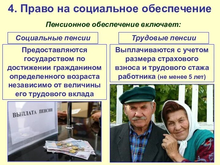 4. Право на социальное обеспечение Пенсионное обеспечение включает: Социальные пенсии Трудовые пенсии Предоставляются