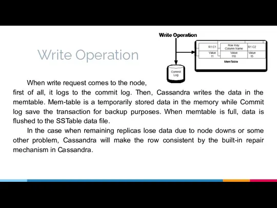 Write Operation When write request comes to the node, first