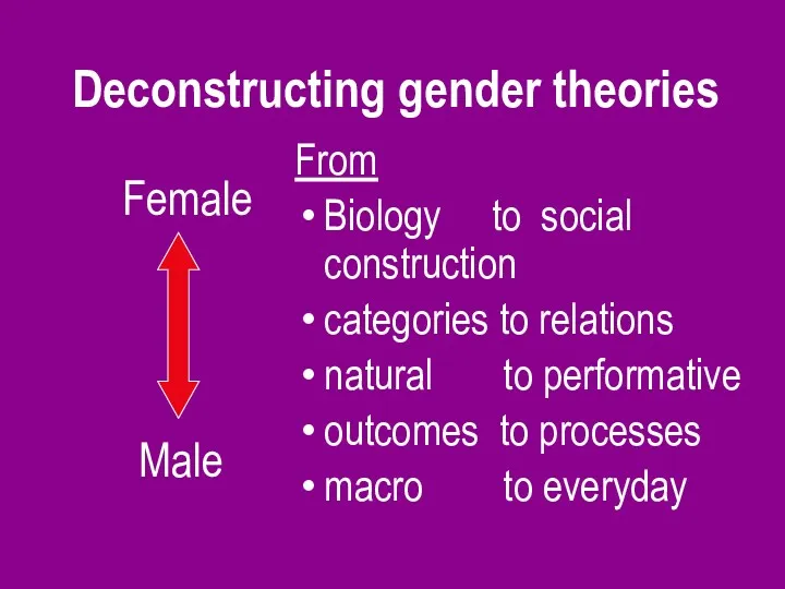 Deconstructing gender theories Female Male From Biology to social construction