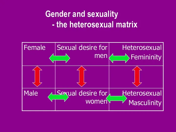 Gender and sexuality - the heterosexual matrix