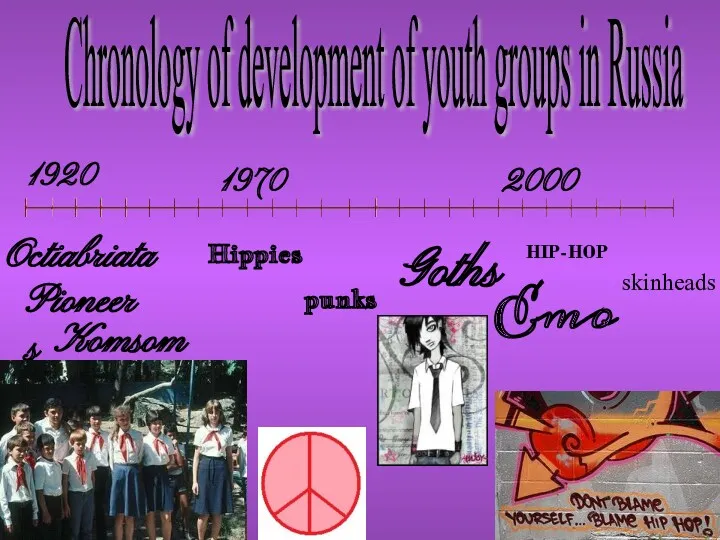 Chronology of development of youth groups in Russia 1920 Octiabriata