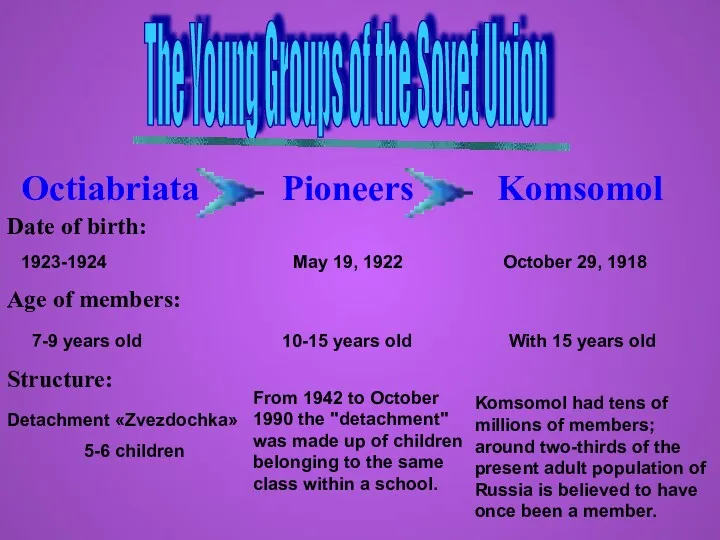 The Young Groups of the Sovet Union Octiabriata Pioneers Komsomol