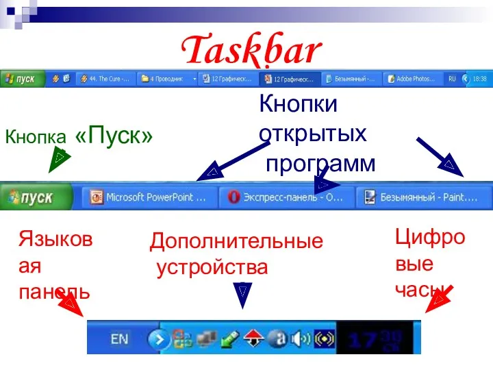 Taskbar Кнопка «Пуск» Кнопки открытых программ Языковая панель Дополнительные устройства Цифровые часы