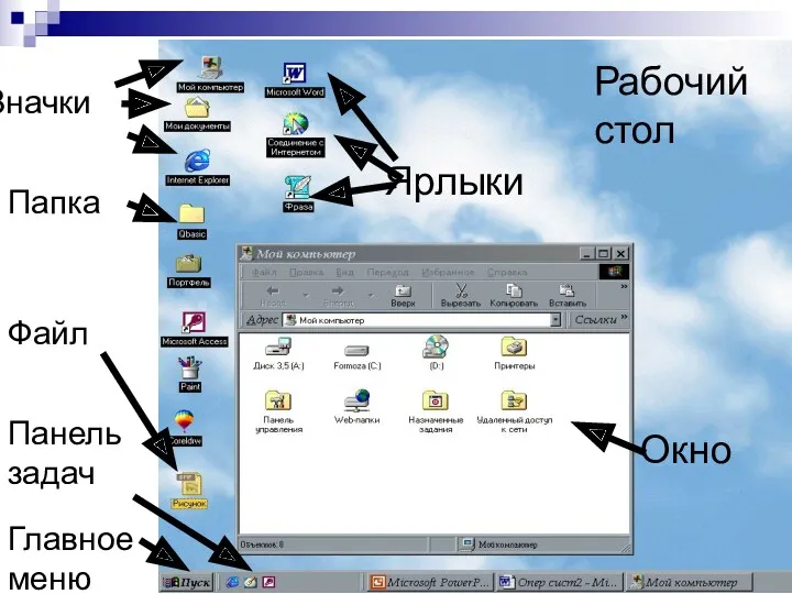 Рабочий стол Значки Ярлыки Окно Панель задач Главное меню Папка Файл