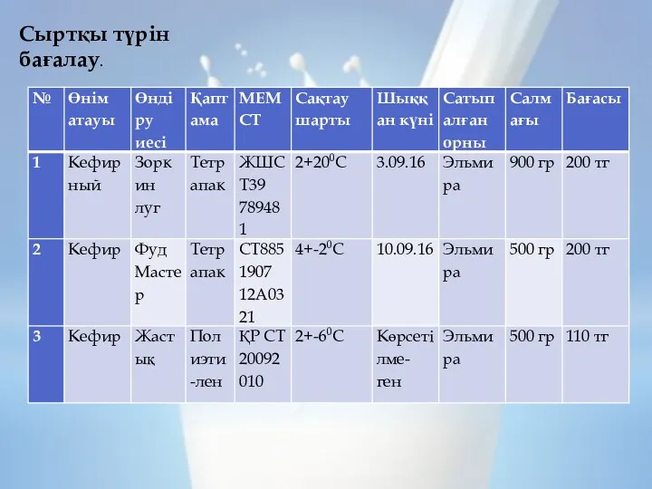 Сыртқы түрін бағалау.