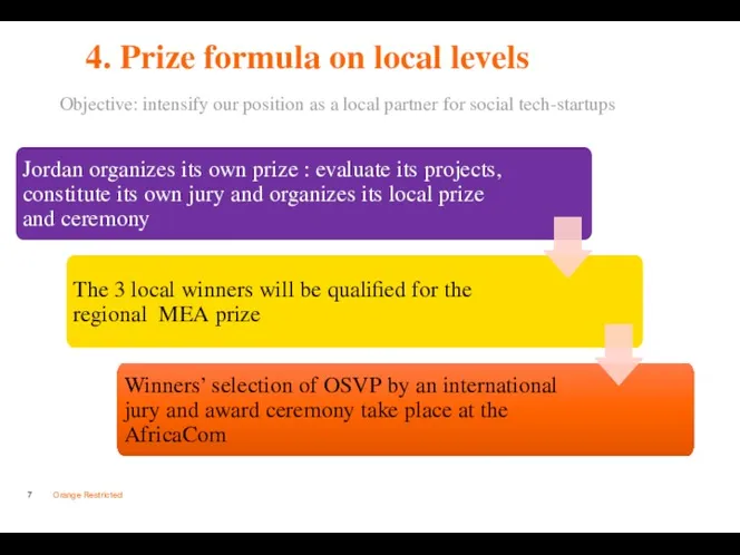 4. Prize formula on local levels Objective: intensify our position