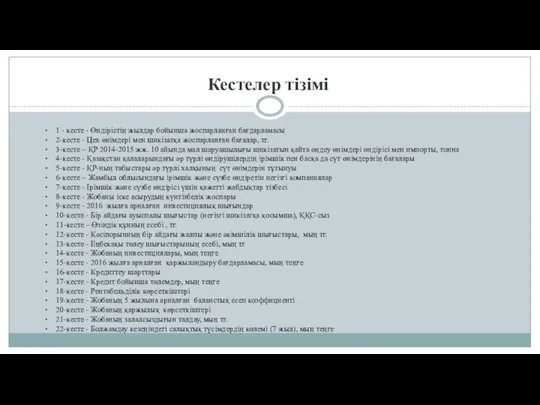 Кестелер тізімі 1 - кесте - Өндірістің жылдар бойынша жоспарланған