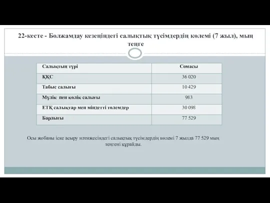 22-кесте - Болжамдау кезеңіндегі салықтық түсімдердің көлемі (7 жыл), мың