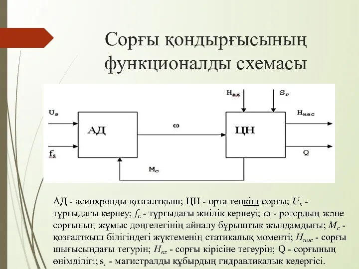 Сорғы қондырғысының функционалды схемасы