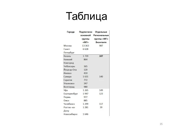 Таблица