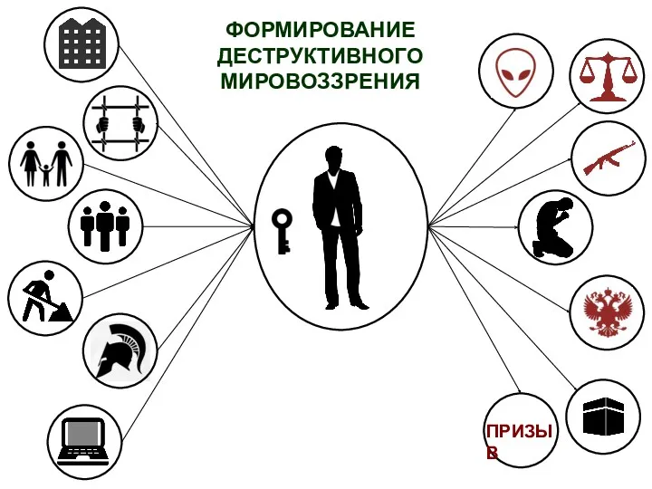 ФОРМИРОВАНИЕ ДЕСТРУКТИВНОГО МИРОВОЗЗРЕНИЯ