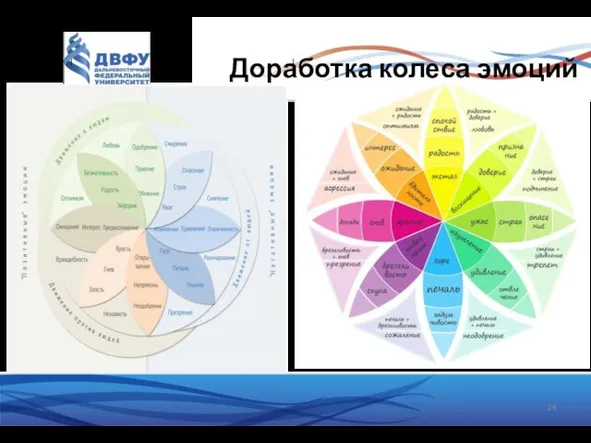 Доработка колеса эмоций