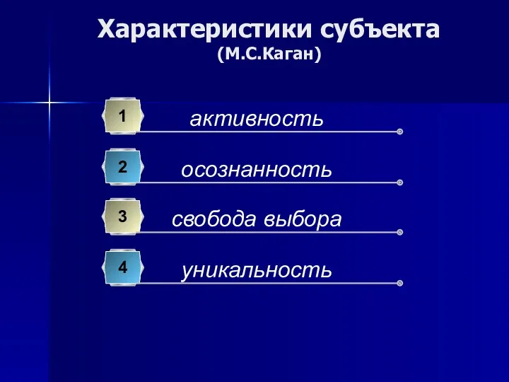 Характеристики субъекта (М.С.Каган) активность 1 осознанность 2 свобода выбора 3 уникальность 4