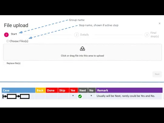 Start ? Choose Files(s) Details Final step(s) Step name, shown if active step Group name