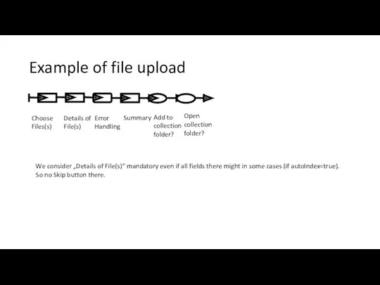 Example of file upload Choose Files(s) Details of File(s) Error