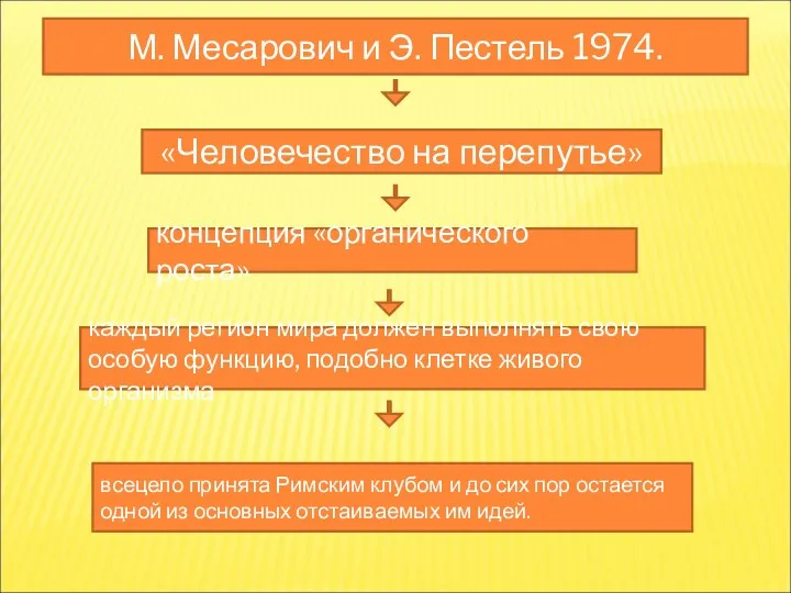 М. Месарович и Э. Пестель 1974. «Человечество на перепутье» концепция