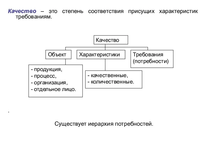 Качество – это степень соответствия присущих характеристик требованиям. . Существует иерархия потребностей.